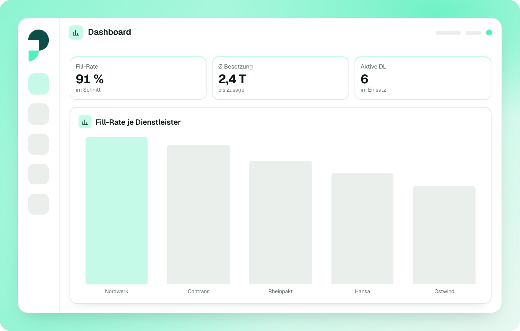 Dashboard in Pactos: externe Kräfte im Einsatz, Besetzungsquote, Zeit bis zur Besetzung und Compliance-Quote, darunter die Standorte mit Satz und Trend.